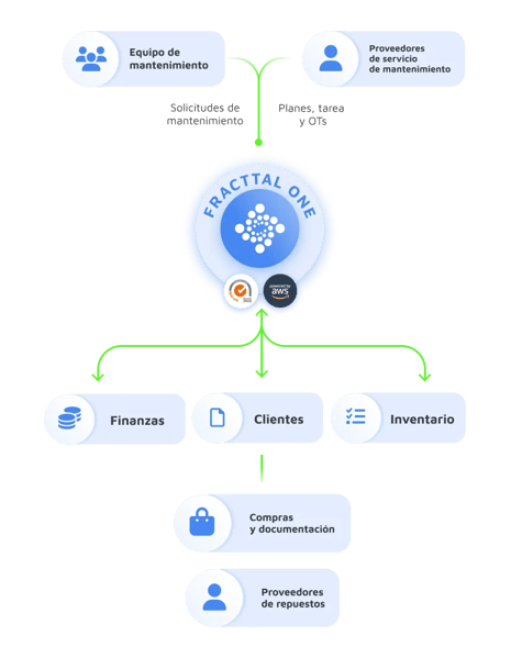 Gestión De Activos Rh 4743